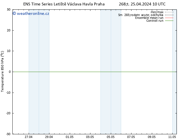 Temp. 850 hPa GEFS TS So 27.04.2024 22 UTC