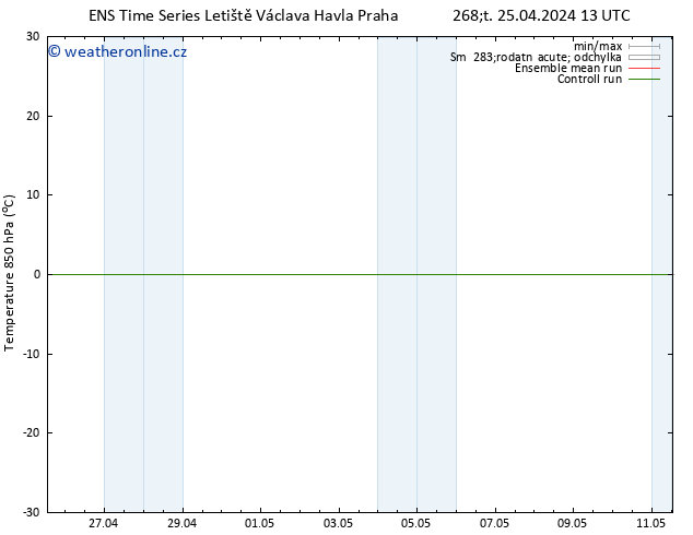 Temp. 850 hPa GEFS TS Čt 25.04.2024 13 UTC