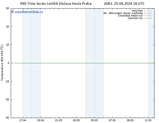 Temp. 850 hPa GEFS TS Čt 25.04.2024 16 UTC