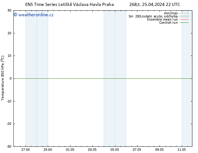 Temp. 850 hPa GEFS TS Pá 26.04.2024 22 UTC