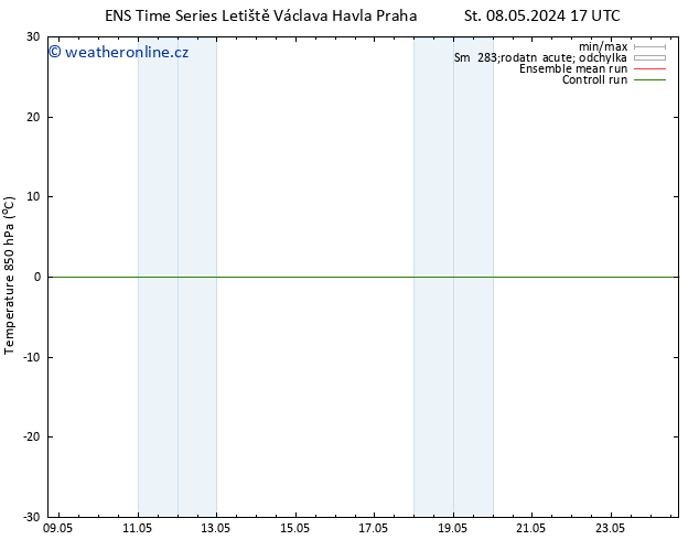 Temp. 850 hPa GEFS TS St 08.05.2024 17 UTC