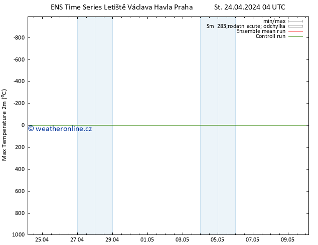 Nejvyšší teplota (2m) GEFS TS Čt 25.04.2024 04 UTC