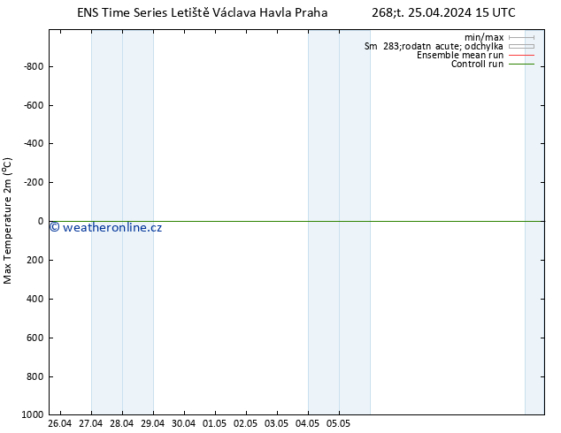 Nejvyšší teplota (2m) GEFS TS St 01.05.2024 03 UTC