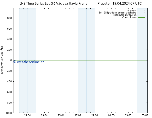 Temperature (2m) GEFS TS Pá 19.04.2024 07 UTC