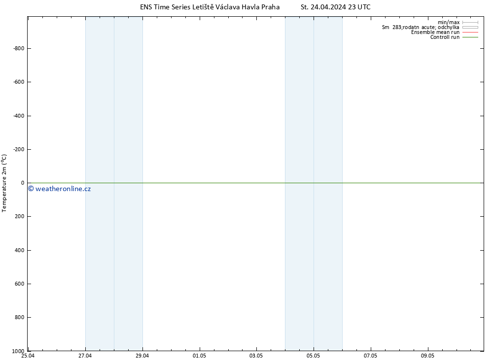 Temperature (2m) GEFS TS St 24.04.2024 23 UTC