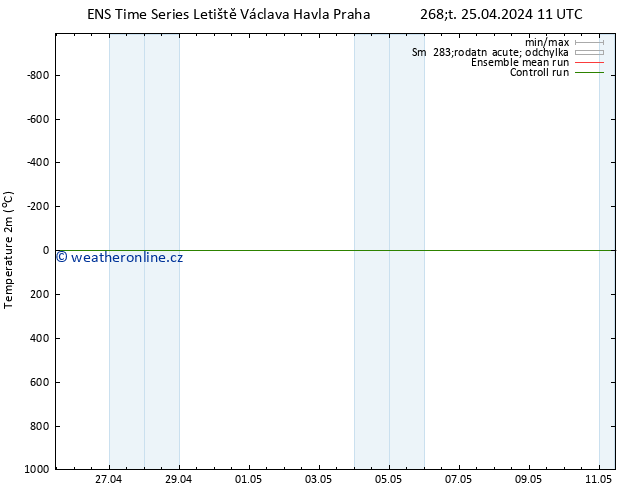 Temperature (2m) GEFS TS Čt 25.04.2024 11 UTC