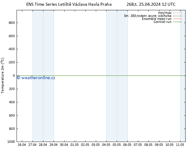 Temperature (2m) GEFS TS Čt 25.04.2024 12 UTC