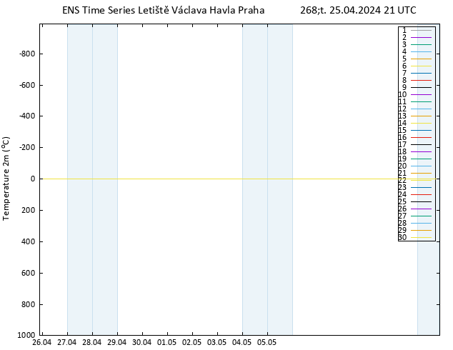 Temperature (2m) GEFS TS Čt 25.04.2024 21 UTC