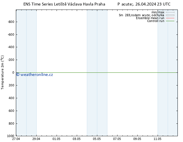 Temperature (2m) GEFS TS Pá 26.04.2024 23 UTC