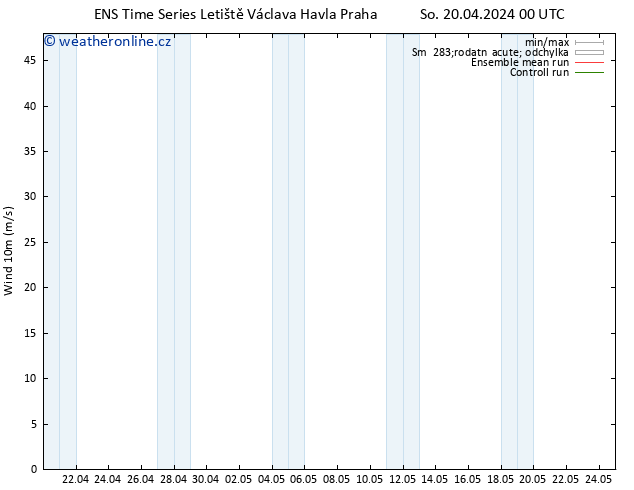 Surface wind GEFS TS Pá 26.04.2024 00 UTC