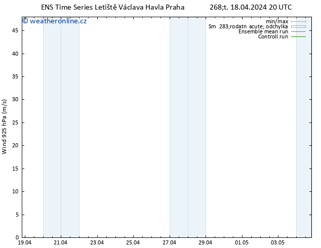 Wind 925 hPa GEFS TS Čt 18.04.2024 20 UTC