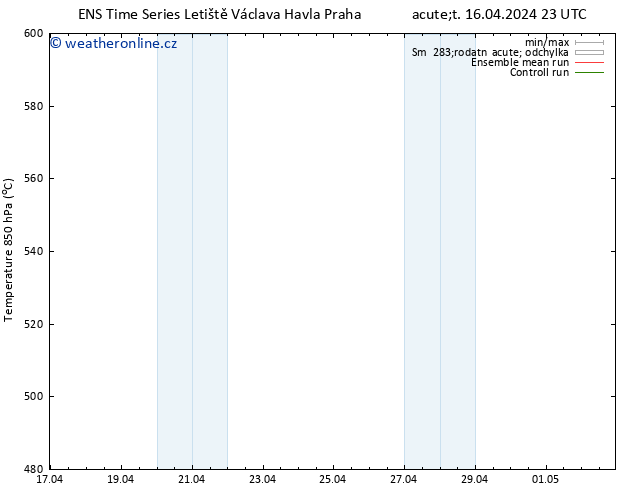 Height 500 hPa GEFS TS Ne 21.04.2024 17 UTC