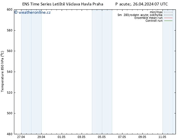 Height 500 hPa GEFS TS Pá 26.04.2024 19 UTC