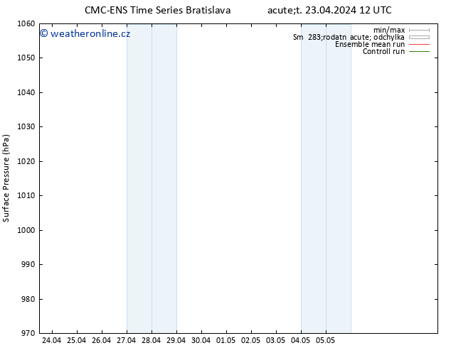 Atmosférický tlak CMC TS Út 23.04.2024 12 UTC