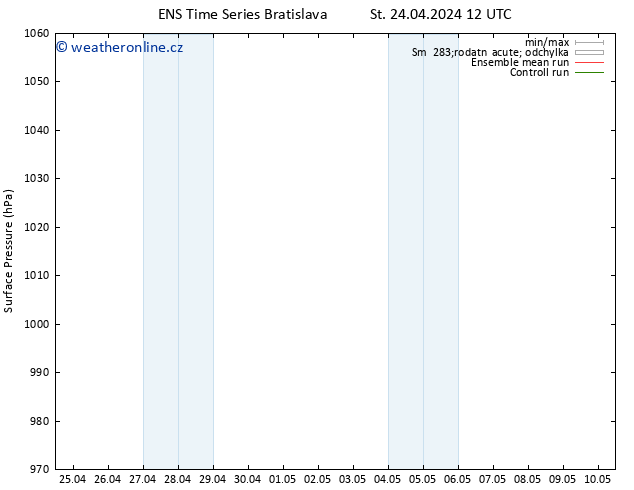 Atmosférický tlak GEFS TS St 24.04.2024 12 UTC