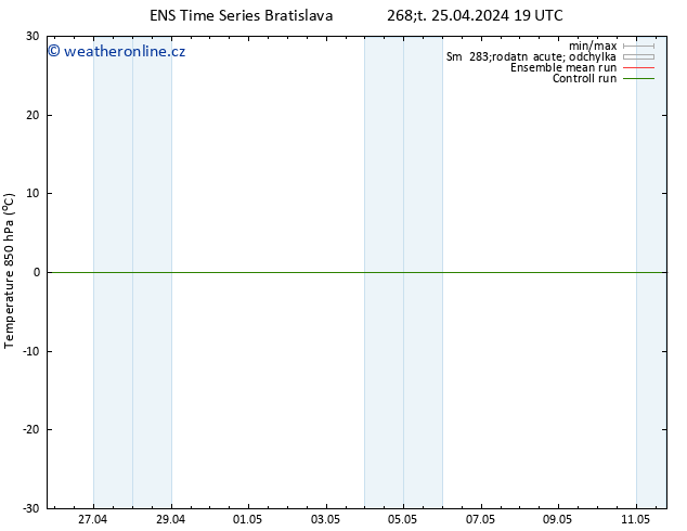 Temp. 850 hPa GEFS TS Čt 25.04.2024 19 UTC