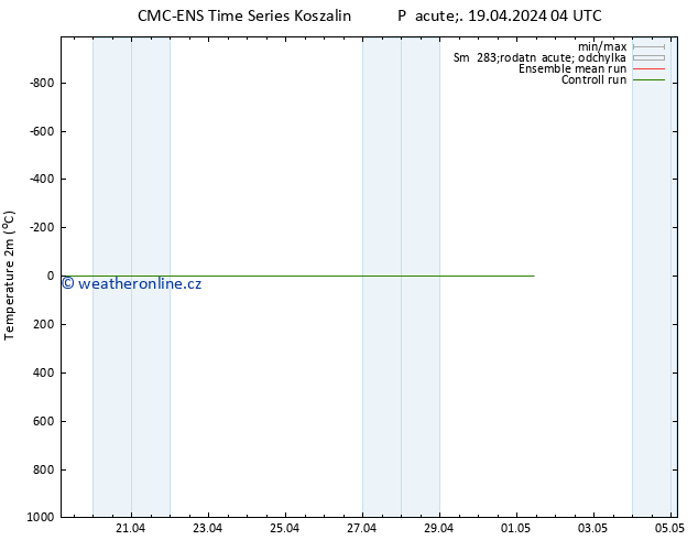 Temperature (2m) CMC TS Pá 19.04.2024 04 UTC