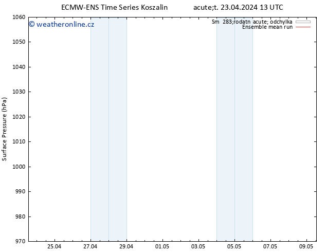 Atmosférický tlak ECMWFTS St 24.04.2024 13 UTC