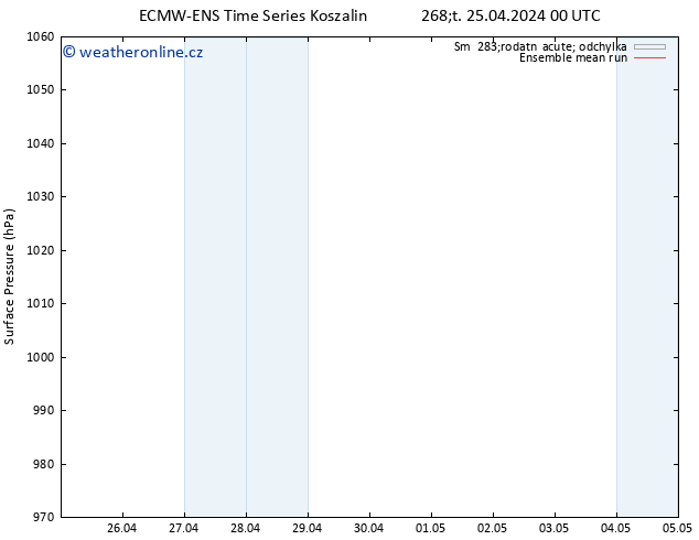 Atmosférický tlak ECMWFTS Pá 26.04.2024 00 UTC