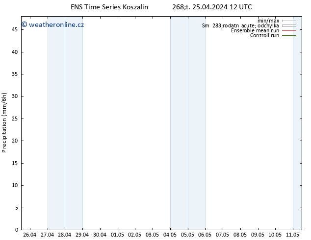 Srážky GEFS TS Čt 25.04.2024 18 UTC