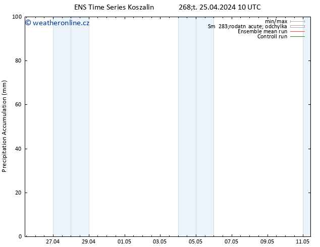 Precipitation accum. GEFS TS Čt 25.04.2024 16 UTC