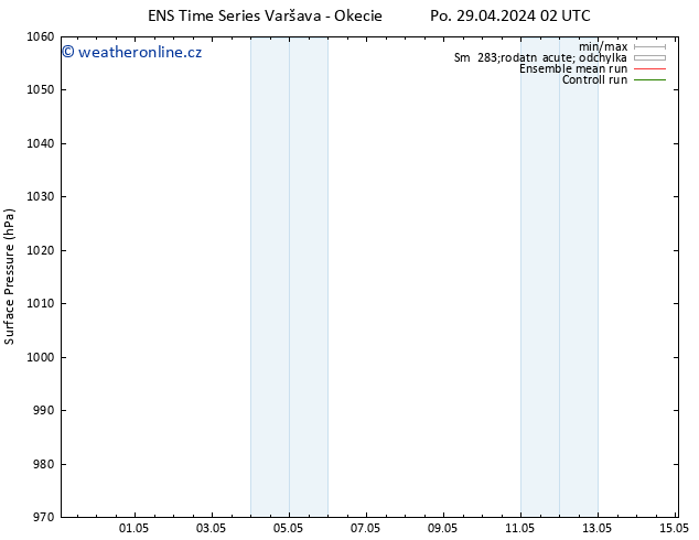 Atmosférický tlak GEFS TS Po 29.04.2024 02 UTC