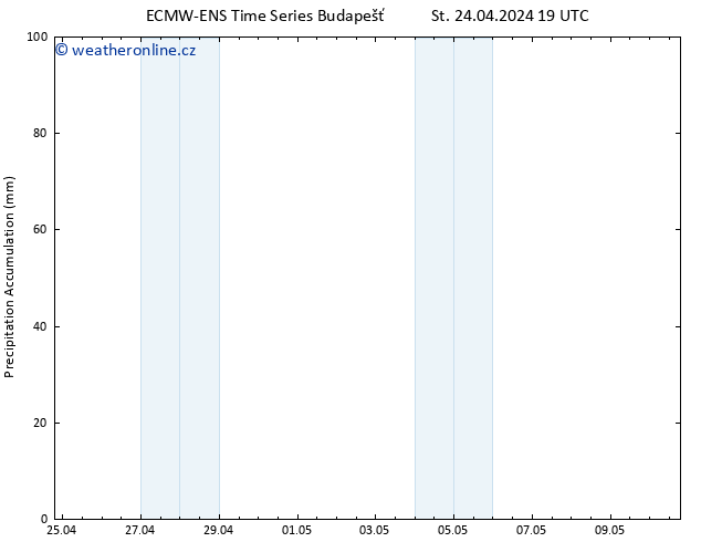 Precipitation accum. ALL TS Čt 25.04.2024 01 UTC