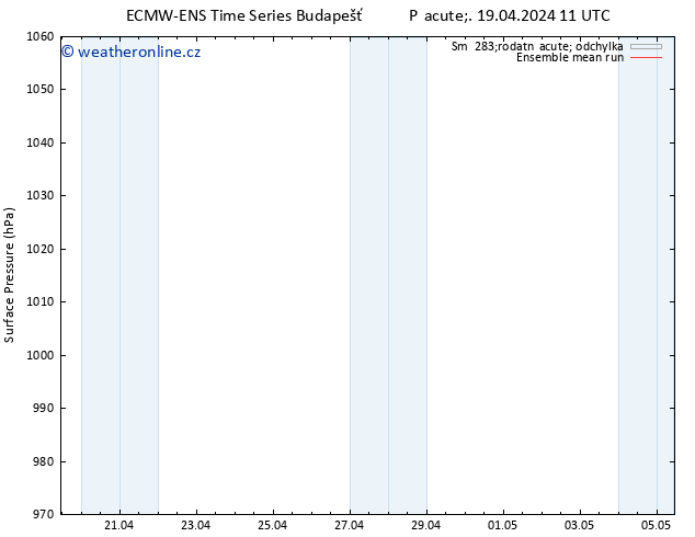 Atmosférický tlak ECMWFTS So 20.04.2024 11 UTC