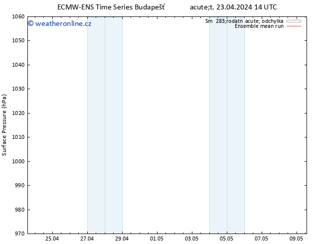 Atmosférický tlak ECMWFTS St 24.04.2024 14 UTC