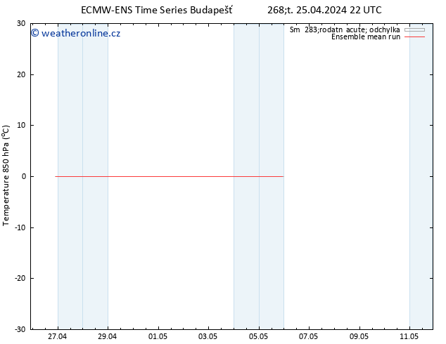 Temp. 850 hPa ECMWFTS Pá 26.04.2024 22 UTC