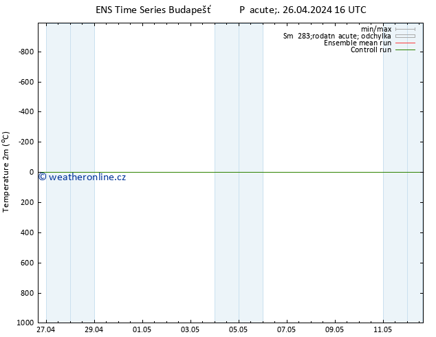 Temperature (2m) GEFS TS Pá 26.04.2024 16 UTC