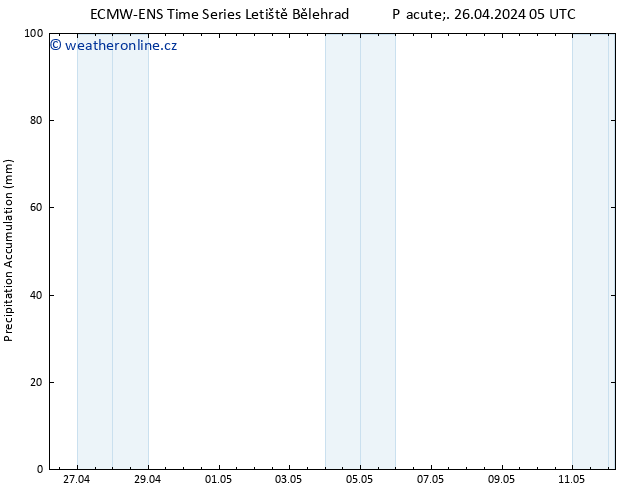 Precipitation accum. ALL TS Pá 26.04.2024 11 UTC