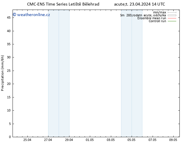 Srážky CMC TS Út 23.04.2024 14 UTC