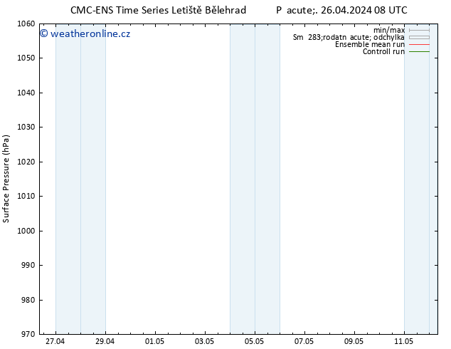 Atmosférický tlak CMC TS Pá 26.04.2024 08 UTC