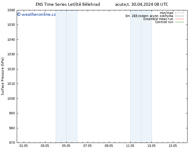 Atmosférický tlak GEFS TS Út 30.04.2024 08 UTC