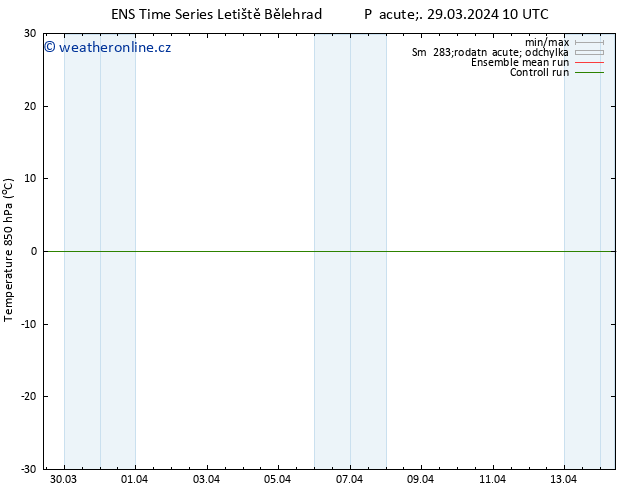 Temp. 850 hPa GEFS TS Pá 29.03.2024 10 UTC