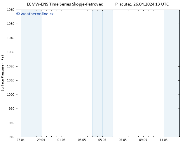 Atmosférický tlak ALL TS Pá 26.04.2024 13 UTC