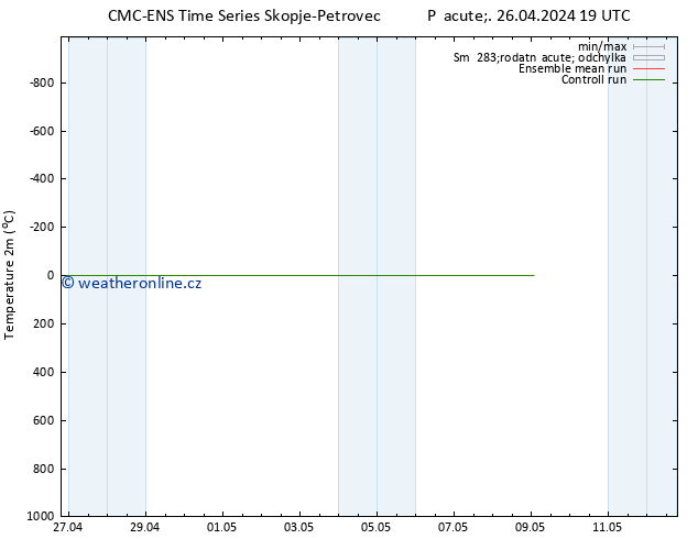 Temperature (2m) CMC TS Pá 26.04.2024 19 UTC