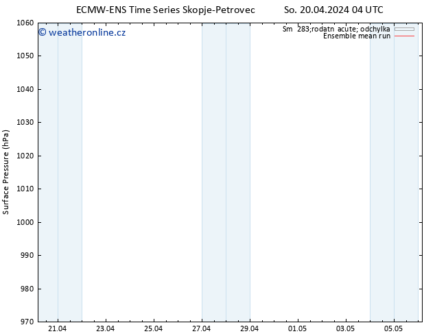 Atmosférický tlak ECMWFTS Ne 21.04.2024 04 UTC