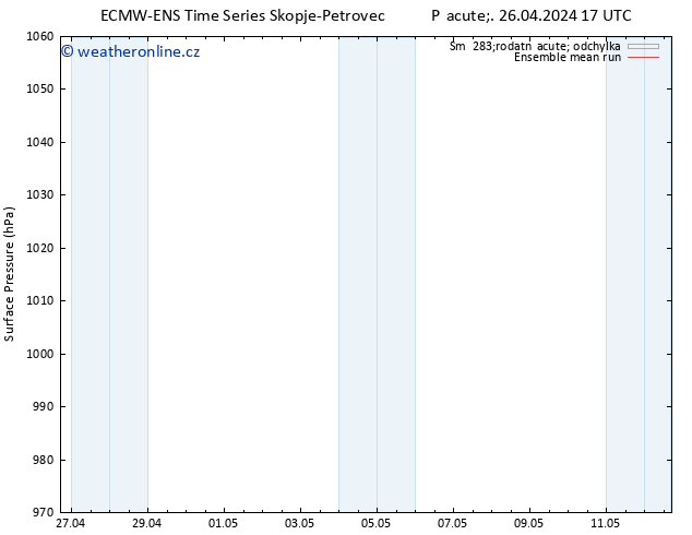 Atmosférický tlak ECMWFTS So 27.04.2024 17 UTC