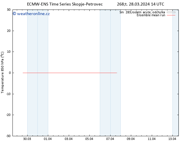 Temp. 850 hPa ECMWFTS Pá 29.03.2024 14 UTC