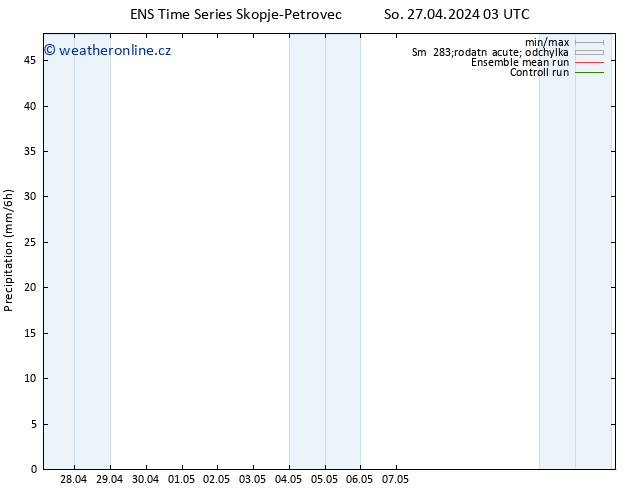 Srážky GEFS TS So 27.04.2024 09 UTC