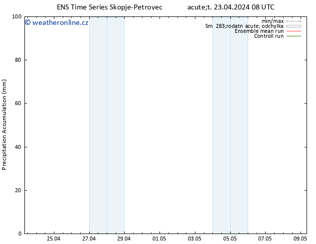 Precipitation accum. GEFS TS Út 23.04.2024 14 UTC