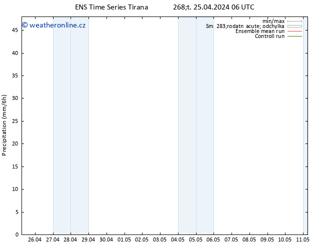 Srážky GEFS TS Čt 25.04.2024 12 UTC