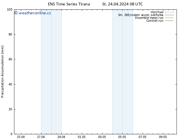 Precipitation accum. GEFS TS St 24.04.2024 14 UTC