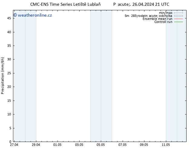 Srážky CMC TS Pá 26.04.2024 21 UTC