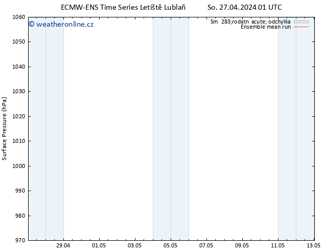 Atmosférický tlak ECMWFTS Ne 28.04.2024 01 UTC