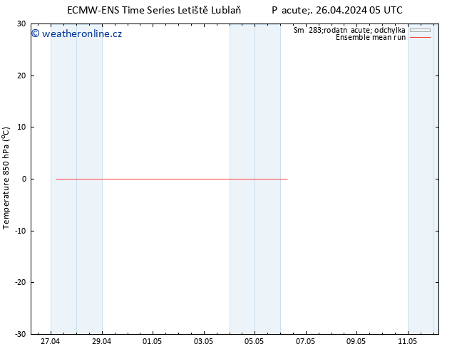 Temp. 850 hPa ECMWFTS So 27.04.2024 05 UTC
