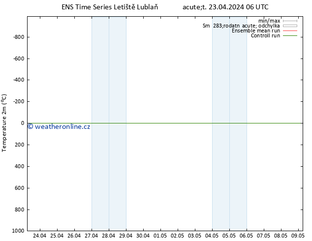 Temperature (2m) GEFS TS Út 23.04.2024 06 UTC