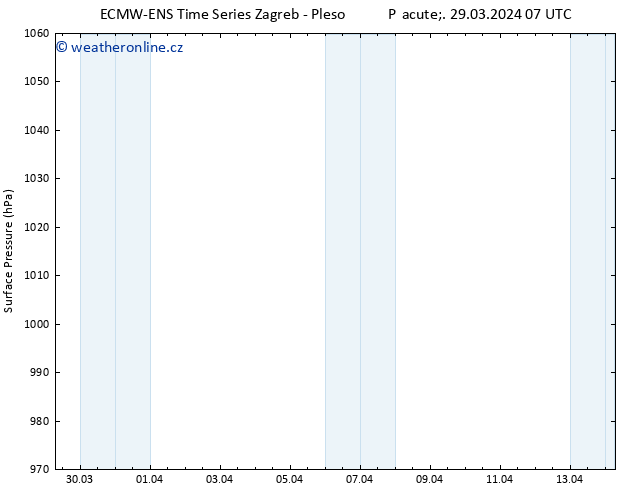 Atmosférický tlak ALL TS Pá 29.03.2024 07 UTC